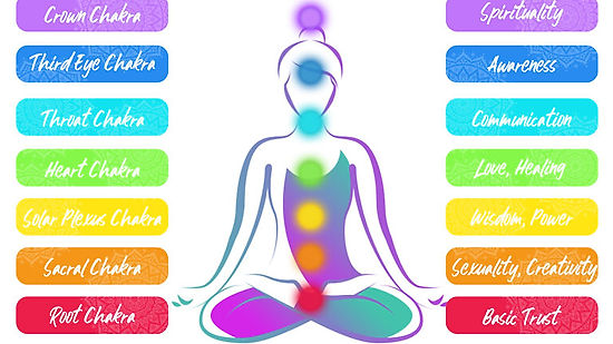 Introduction to the Chakra System and Crystal Singing Bowl Sound Therapy